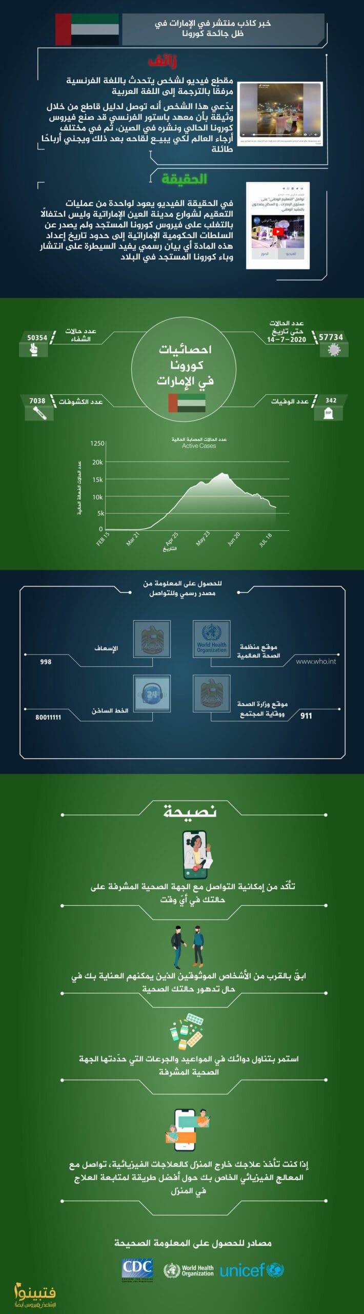 كورونا في الإمارات
