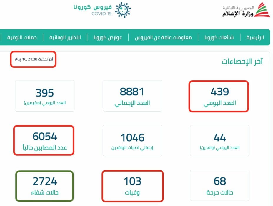 ما بعد عودة الوفد الطبي الجزائري من لبنان
