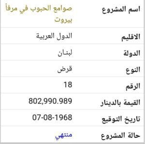 منحة صوامع بيروت من الصندوق الكويتي للتنمية