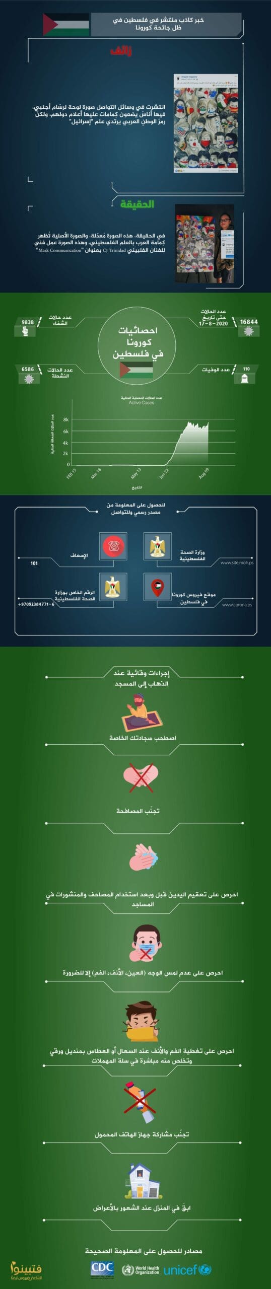 كورونا فلسطين