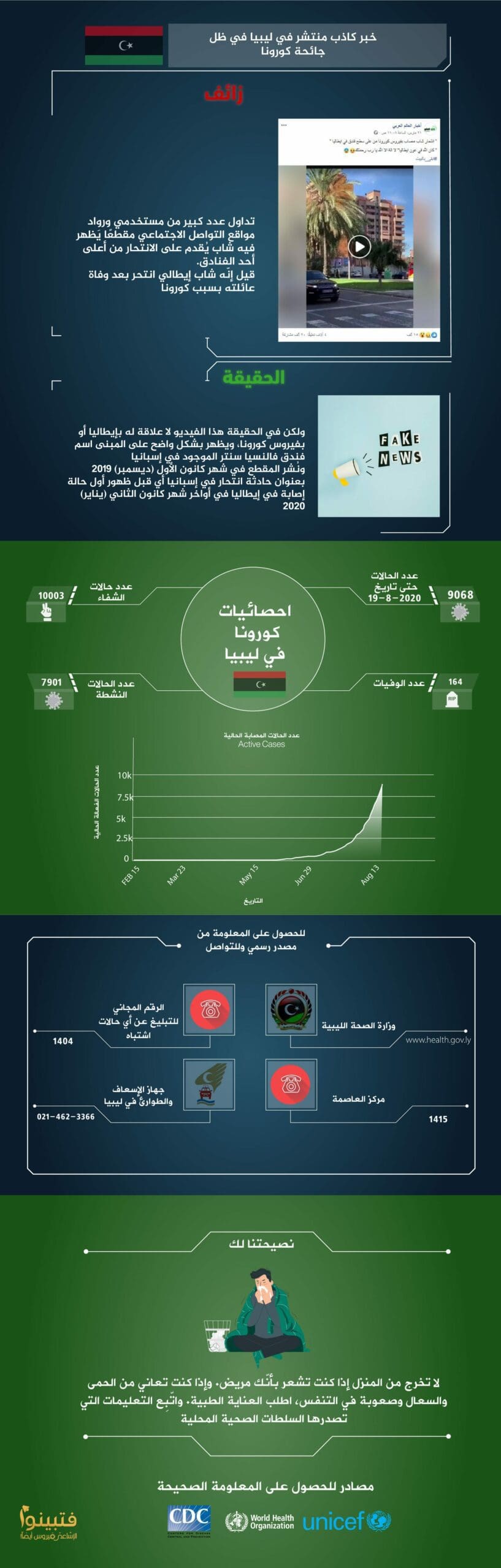 ليبيا كورونا