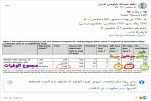 وفيات متحور دلتا
